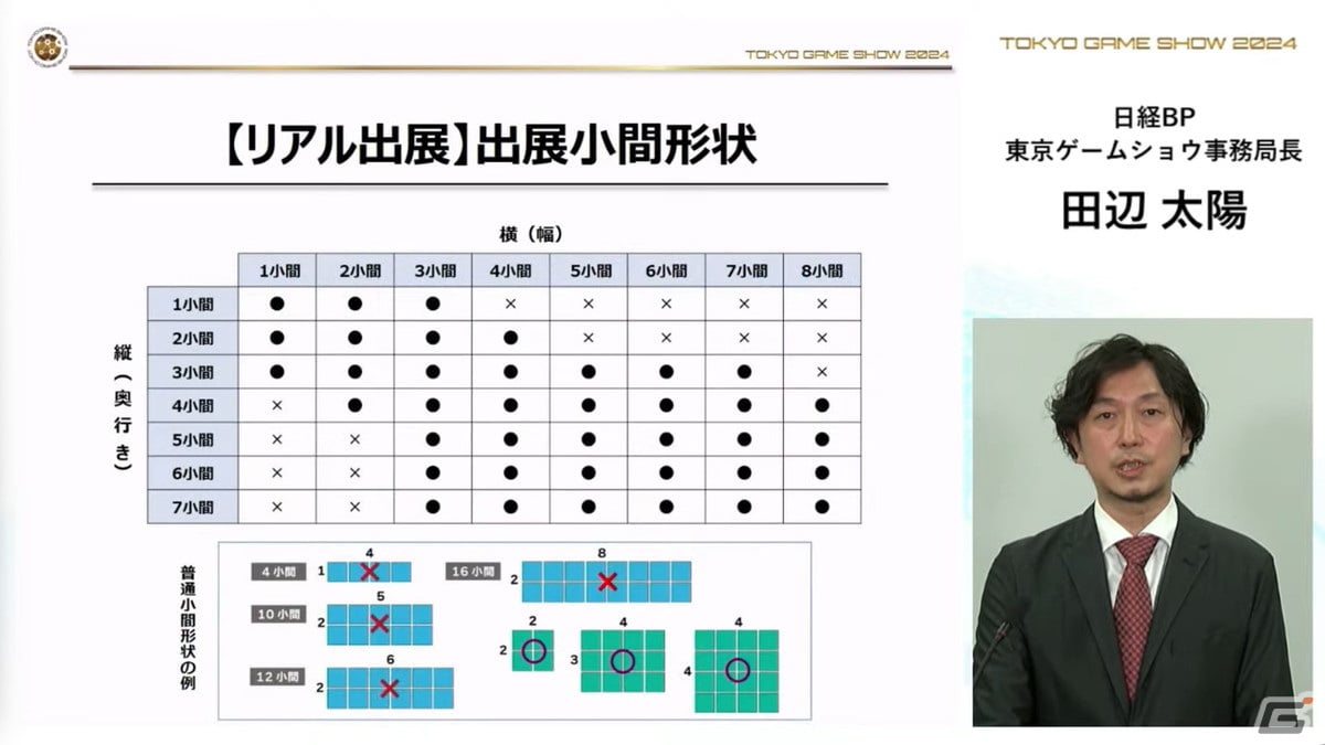 「東京ゲームショウ2024」では幕張メッセ全館を展示スペースに―国内はもちろん、海外来場者の増加を目指すの画像19