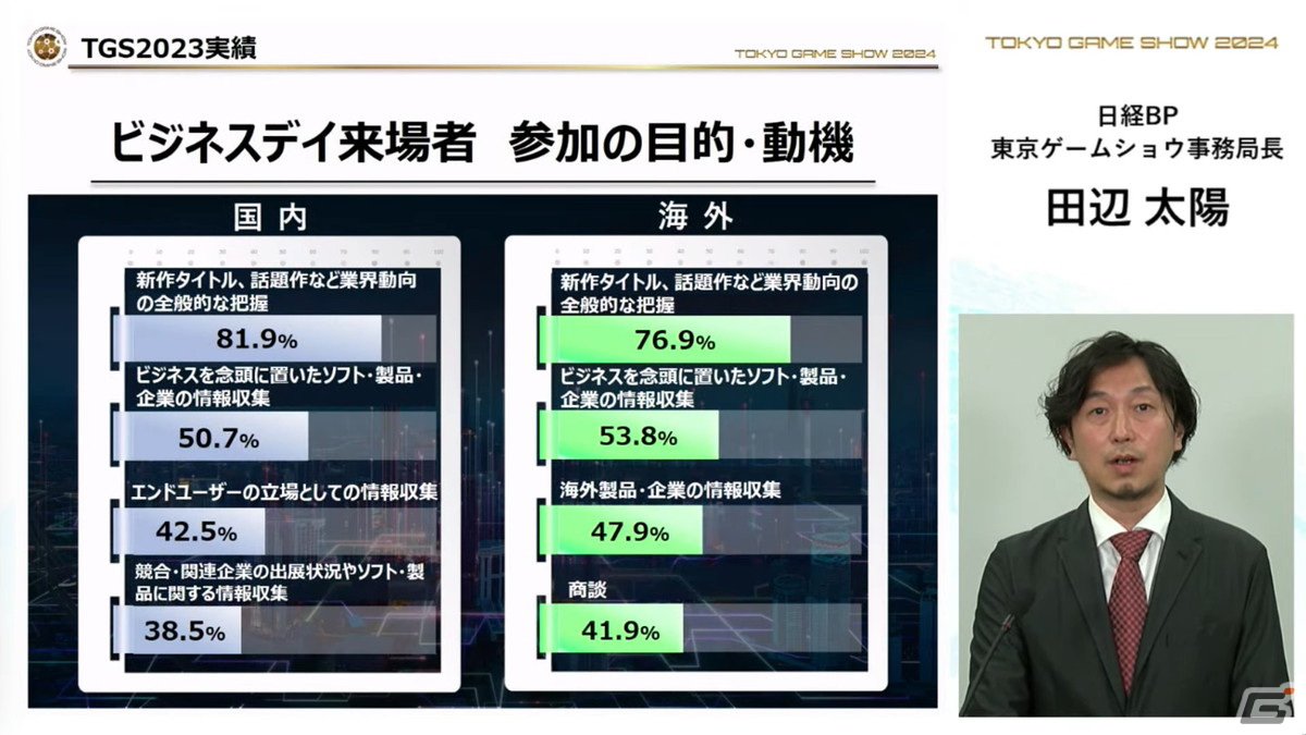 「東京ゲームショウ2024」では幕張メッセ全館を展示スペースに―国内はもちろん、海外来場者の増加を目指すの画像8