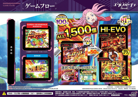 「P交響詩篇エウレカセブン ANEMONE」が「777TOWN.net」に登場！の画像2