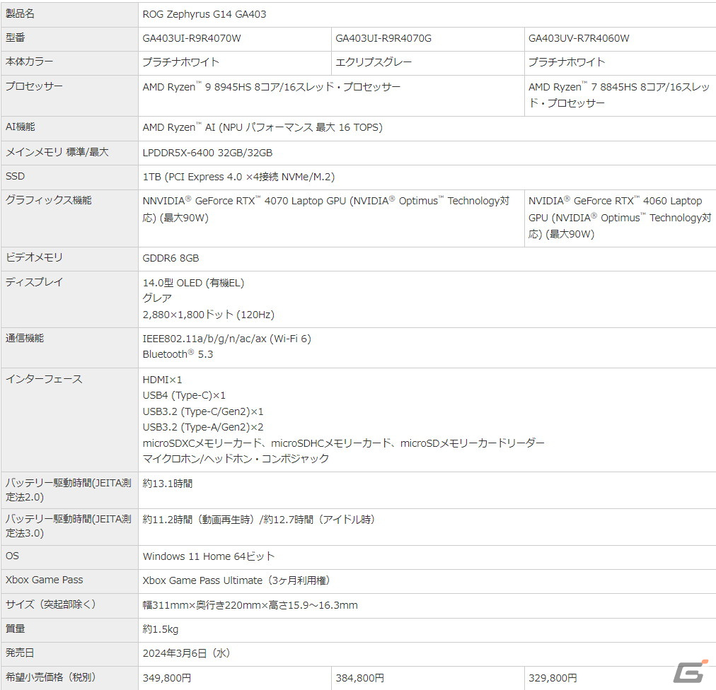ASUSのゲーミングブランド・ROGから薄型軽量でハイパフォーマンスを実現したゲーミングノートPC「ROG Zephyrus G16 / G14」が発表の画像