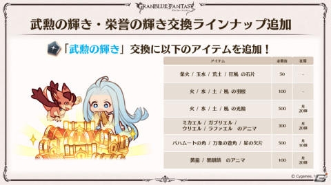 「グラブル」ルリア、ランスロットの新スキンやルシオの最終上限解放、浴衣バージョンのレ・フィーエ、エルモートなどが発表！の画像35