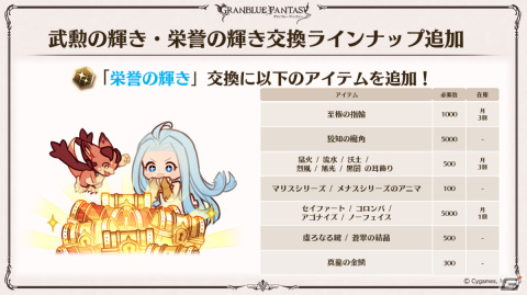 「グラブル」ルリア、ランスロットの新スキンやルシオの最終上限解放、浴衣バージョンのレ・フィーエ、エルモートなどが発表！の画像36