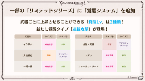 「グラブル」ルリア、ランスロットの新スキンやルシオの最終上限解放、浴衣バージョンのレ・フィーエ、エルモートなどが発表！の画像38
