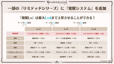「グラブル」ルリア、ランスロットの新スキンやルシオの最終上限解放、浴衣バージョンのレ・フィーエ、エルモートなどが発表！の画像39