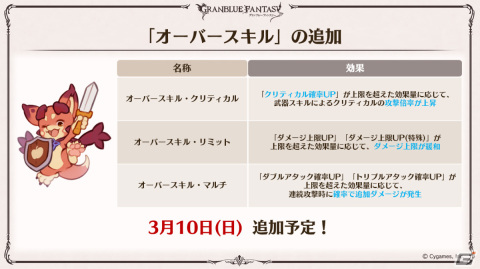 「グラブル」ルリア、ランスロットの新スキンやルシオの最終上限解放、浴衣バージョンのレ・フィーエ、エルモートなどが発表！の画像43
