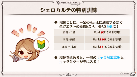「グラブル」ルリア、ランスロットの新スキンやルシオの最終上限解放、浴衣バージョンのレ・フィーエ、エルモートなどが発表！の画像65