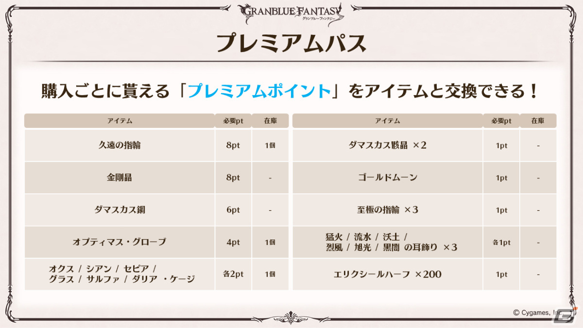 「グラブル」ルリア、ランスロットの新スキンやルシオの最終上限解放、浴衣バージョンのレ・フィーエ、エルモートなどが発表!の画像