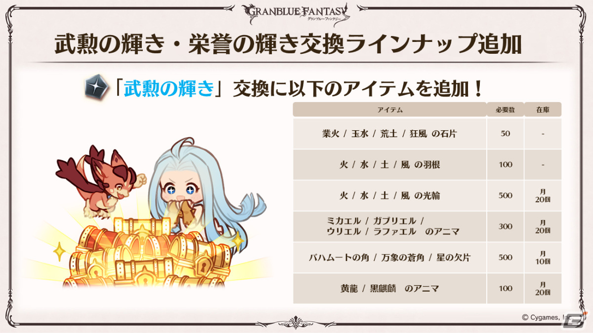 「グラブル」ルリア、ランスロットの新スキンやルシオの最終上限解放、浴衣バージョンのレ・フィーエ、エルモートなどが発表!の画像