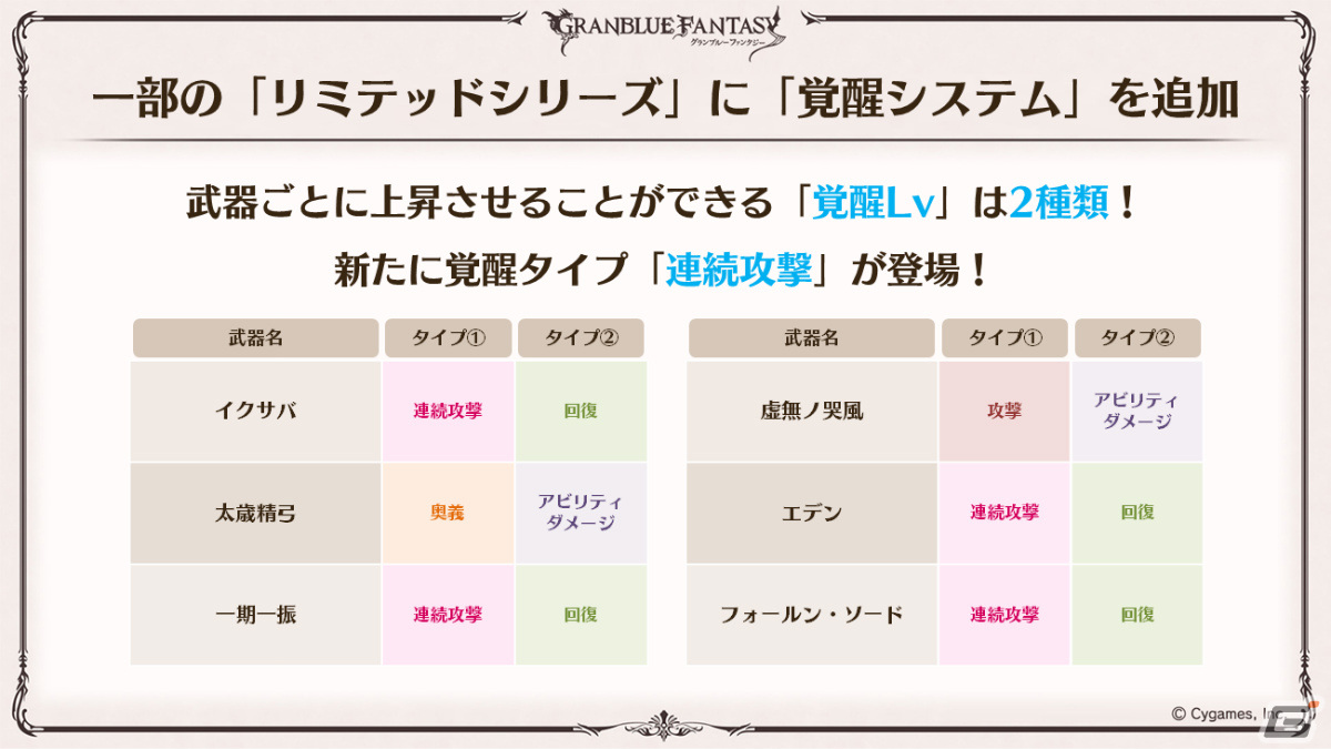 「グラブル」ルリア、ランスロットの新スキンやルシオの最終上限解放、浴衣バージョンのレ・フィーエ、エルモートなどが発表!の画像