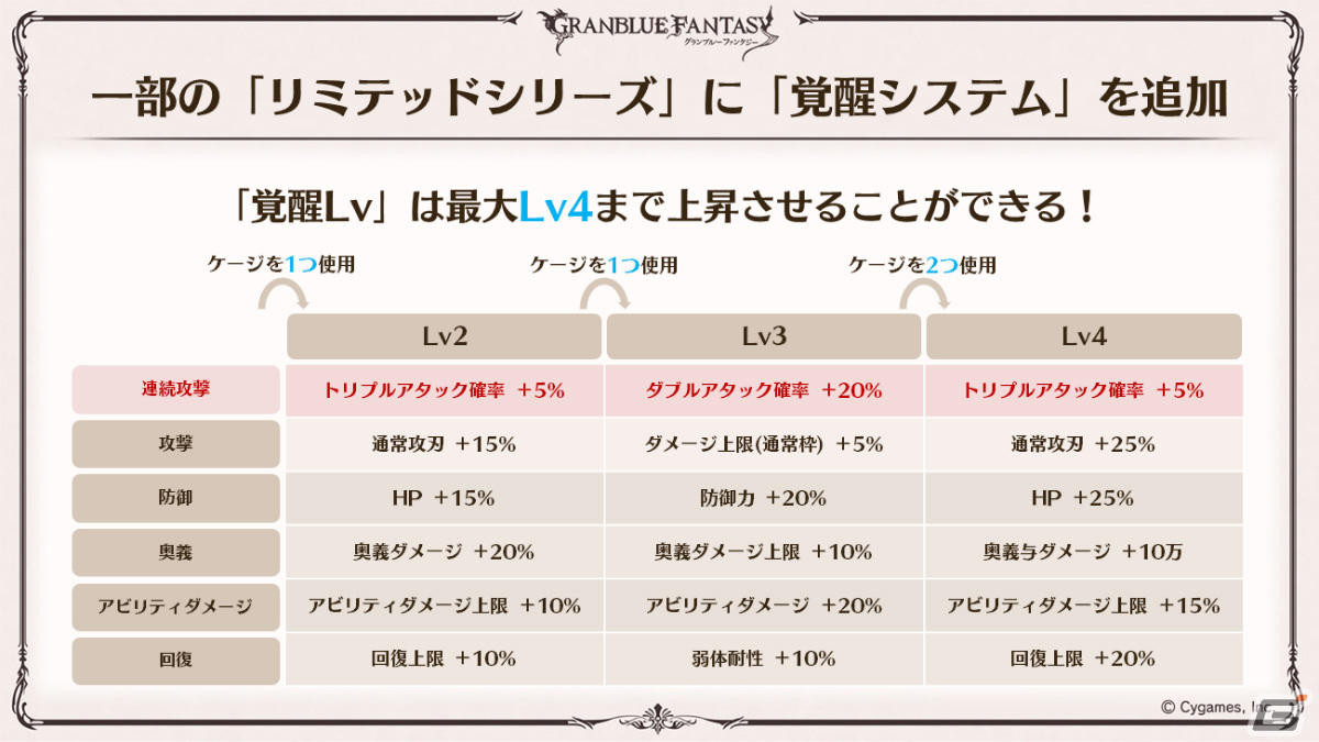 「グラブル」ルリア、ランスロットの新スキンやルシオの最終上限解放、浴衣バージョンのレ・フィーエ、エルモートなどが発表！の画像39