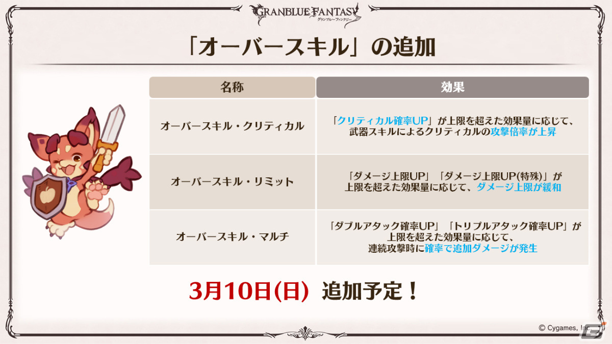「グラブル」ルリア、ランスロットの新スキンやルシオの最終上限解放、浴衣バージョンのレ・フィーエ、エルモートなどが発表!の画像