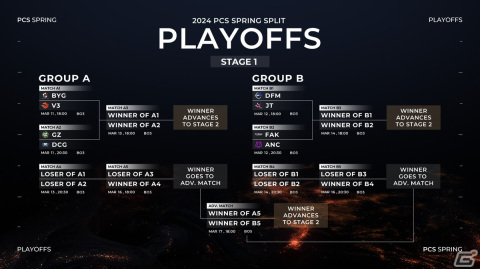 「LoL」の国際大会「MSI」への出場権をかけた「PCS 2024 Spring Split Playoffs」が開幕！LJLからは上位3チームが出場の画像3