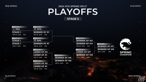 「LoL」の国際大会「MSI」への出場権をかけた「PCS 2024 Spring Split Playoffs」が開幕！LJLからは上位3チームが出場の画像4