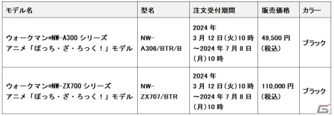 アニメ「ぼっち・ざ・ろっく！」オリジナルデザインのコラボウォークマンが登場！ぼっちと結束バンド刻印の2モデルを展開の画像2