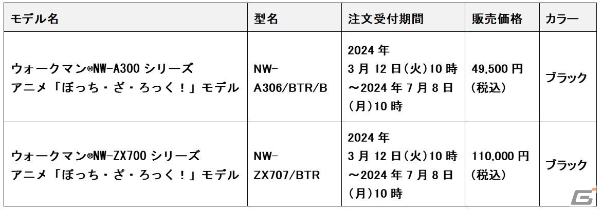 アニメ「ぼっち・ざ・ろっく！」オリジナルデザインのコラボウォークマンが登場！ぼっちと結束バンド刻印の2モデルを展開の画像