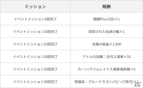 「黒い砂漠 MOBILE」に魔人/魔竜状態で戦闘スタイルを切り替えられるクラス「レタナス」が実装！記念デイリーミッションも開催の画像3