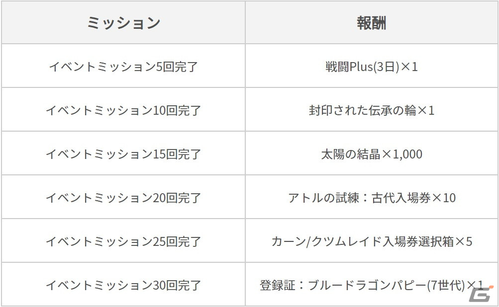 「黒い砂漠 MOBILE」に魔人/魔竜状態で戦闘スタイルを切り替えられるクラス「レタナス」が実装！記念デイリーミッションも開催の画像