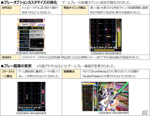 「GITADORA」シリーズ10作目の「GITADORA GALAXY WAVE」が稼働開始！煌めくスターが集まる銀河の音楽番組をテーマにビジュアルも一新の画像6