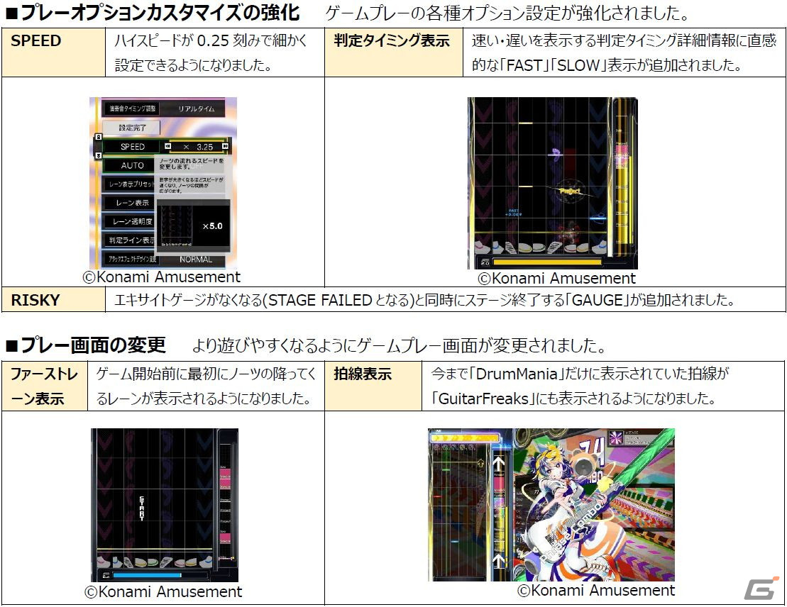 「GITADORA」シリーズ10作目の「GITADORA GALAXY WAVE」が稼働開始！煌めくスターが集まる銀河の音楽番組をテーマにビジュアルも一新の画像