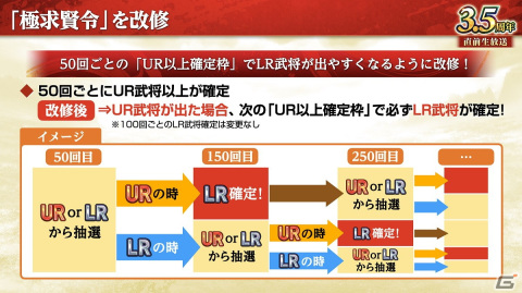 「三國志 覇道」3.5周年大型アップデートが実施！「銀河英雄伝説」とのコラボが3月15日より開催の画像11
