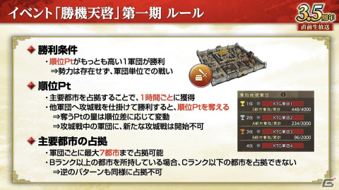 「三國志 覇道」3.5周年大型アップデートが実施！「銀河英雄伝説」とのコラボが3月15日より開催の画像4