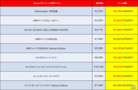 「地球防衛軍5」「カスタムメックウォーズ」「あのゲー」がお買い得！D3PとDogenzaka LabのPCゲームを対象とした「SPRING SALE」が開催の画像3