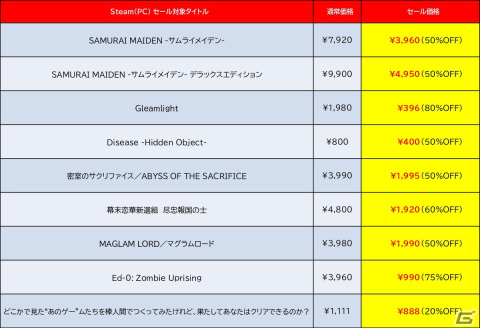 「地球防衛軍5」「カスタムメックウォーズ」「あのゲー」がお買い得！D3PとDogenzaka LabのPCゲームを対象とした「SPRING SALE」が開催の画像4