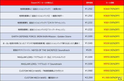 「地球防衛軍5」「カスタムメックウォーズ」「あのゲー」がお買い得！D3PとDogenzaka LabのPCゲームを対象とした「SPRING SALE」が開催の画像5