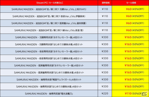 「地球防衛軍5」「カスタムメックウォーズ」「あのゲー」がお買い得！D3PとDogenzaka LabのPCゲームを対象とした「SPRING SALE」が開催の画像6