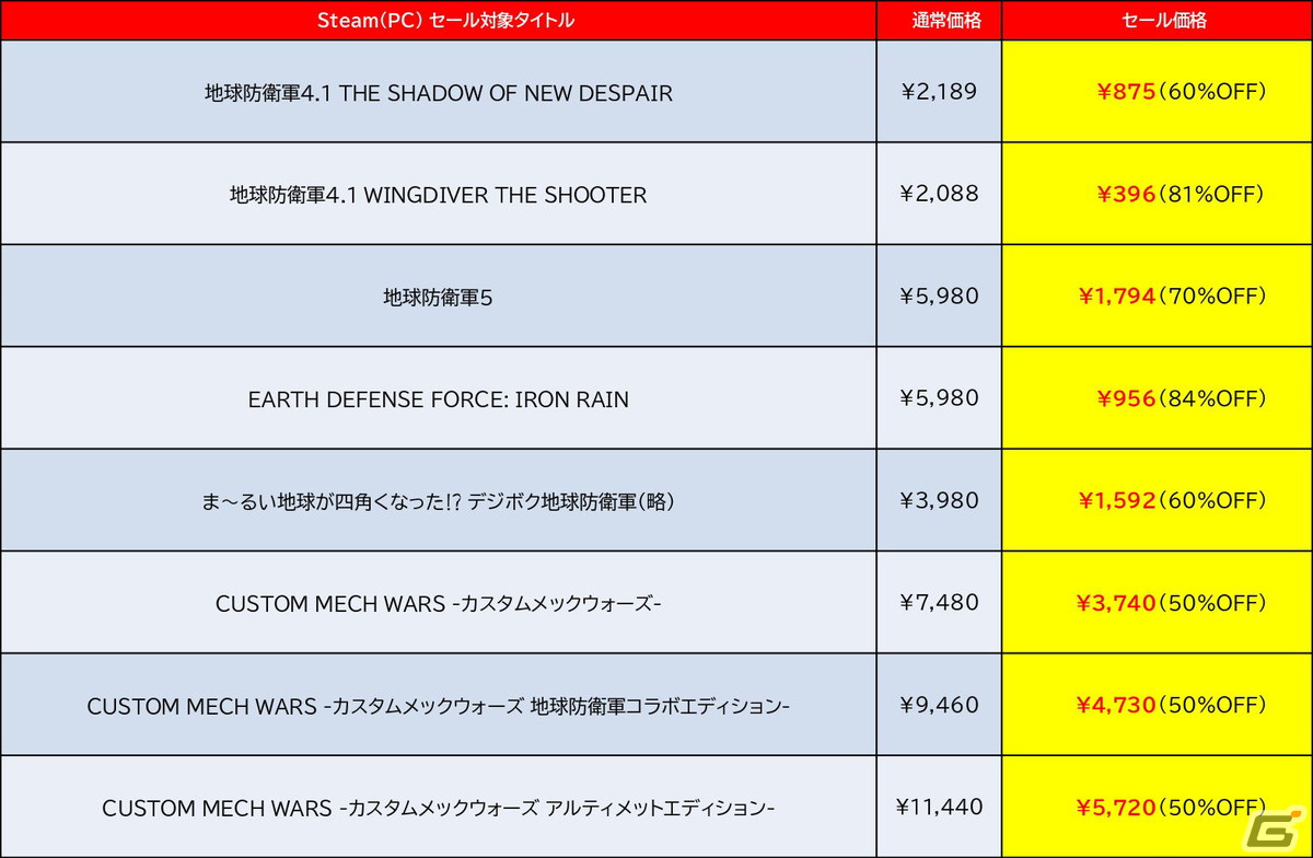 「地球防衛軍5」「カスタムメックウォーズ」「あのゲー」がお買い得!D3PとDogenzaka LabのPCゲームを対象とした「SPRING SALE」が開催の画像