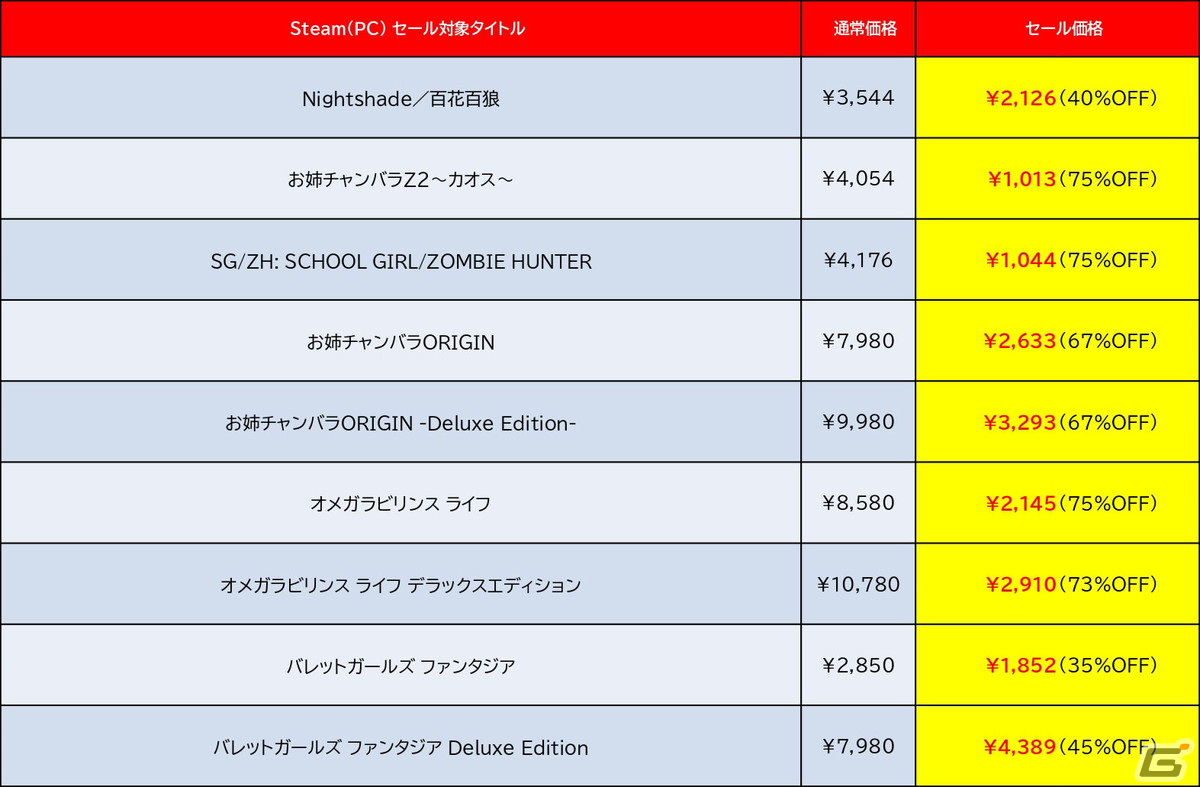 「地球防衛軍5」「カスタムメックウォーズ」「あのゲー」がお買い得!D3PとDogenzaka LabのPCゲームを対象とした「SPRING SALE」が開催の画像