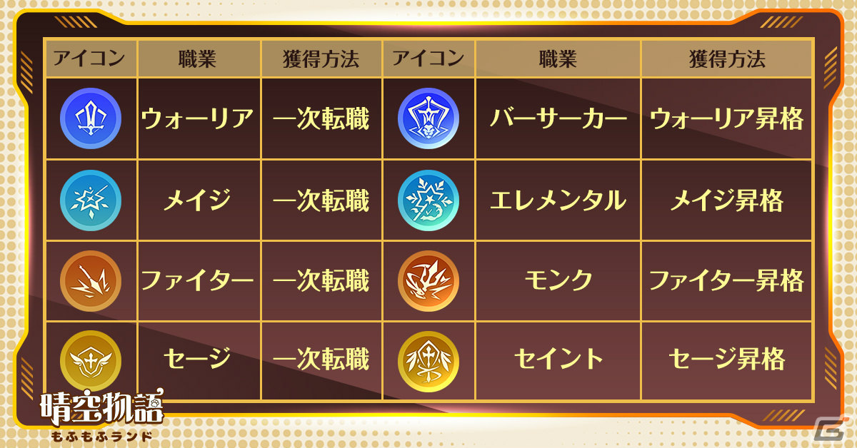 「晴空物語 もふもふランド」の事前登録キャンペーンが実施!シシ、ツバサなど4つの種族や職業も紹介の画像
