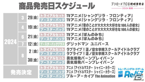 「ブシロードTCG戦略発表会2024 開幕」が実施!「Reバース for you」のブースターパック「ブルーアーカイブ The Animation」が発売決定の画像7