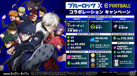 「eFootball 2024」×TVアニメ「ブルーロック」のコラボが実施!潔世一たちのイラストを使ったカードやアバターが登場の画像2