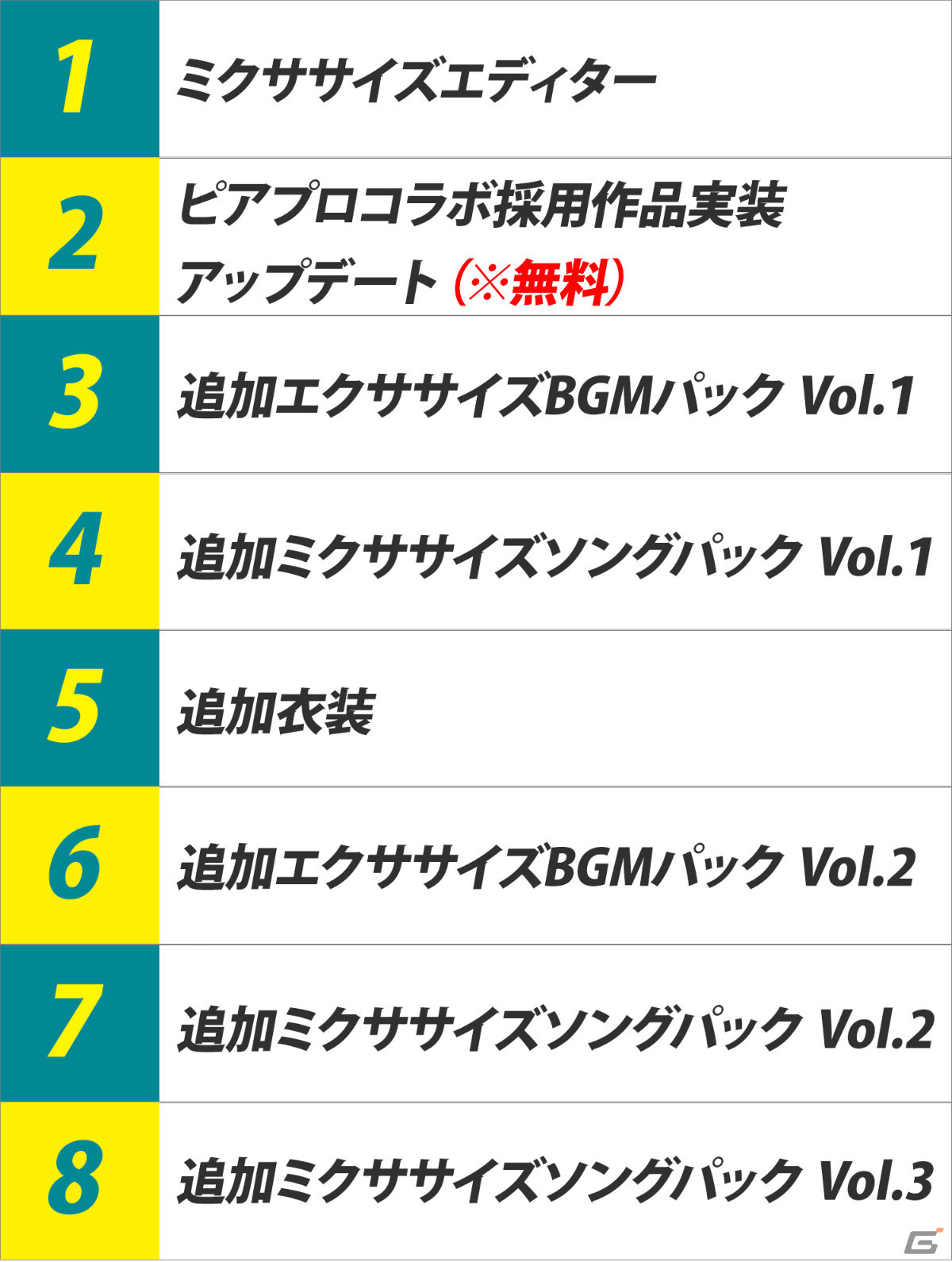 「Fit Boxing feat. 初音ミク」DLCのラインナップが公開!ミクササイズを作成できるエディター機能や追加楽曲などが配信予定の画像
