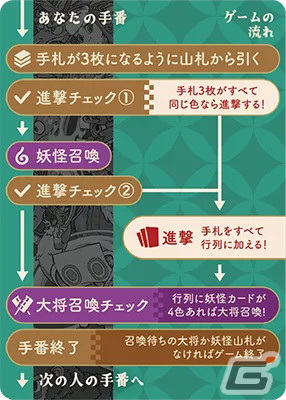 妖怪を集めて一番長い行列を作るボードゲーム「妖怪バカスカ」がゲームマーケット2024春で先行販売！の画像8