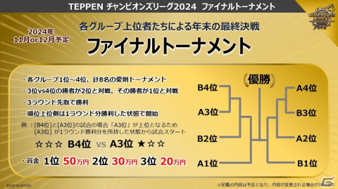 「TEPPEN」2024年の大会情報が発表！「TEPPEN CHAMPIONS LEAGUE 2024」の出場者21人が決定の画像6