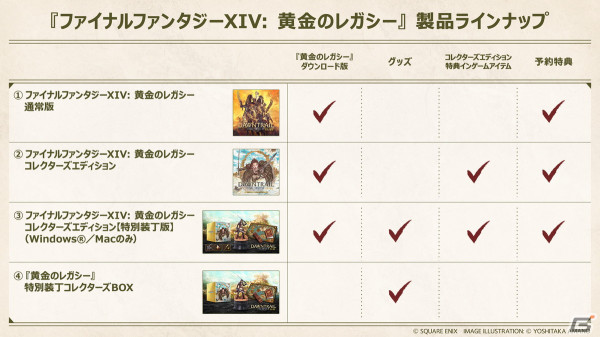 「FFXIV」新拡張パッケージ「黄金のレガシー」の予約受付がスタート！すぐに使える予約特典インゲームアイテムも付属の画像11