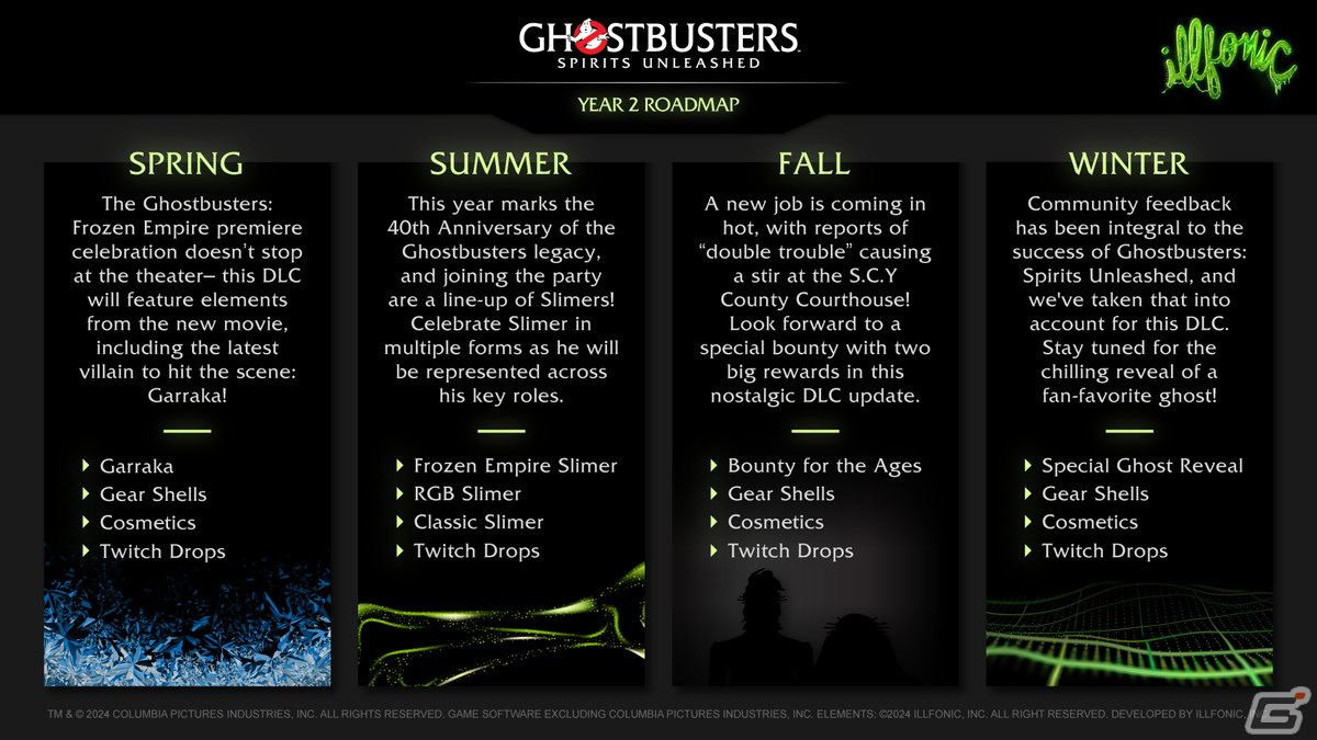 「Ghostbusters: Spirits Unleashed」2024年の無料DLCロードマップが公開!より快適な操作性、リアルなゴースト・新装備&ガジェットが登場の画像