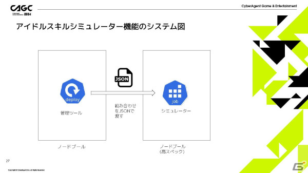 「IDOLY PRIDE」の安定運用を支える多機能管理ツールを「ガチャがリリースされるまで」を例に紹介【CAGC2024】の画像15