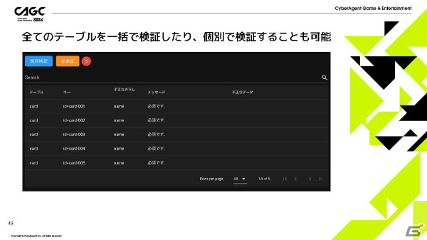 「IDOLY PRIDE」の安定運用を支える多機能管理ツールを「ガチャがリリースされるまで」を例に紹介【CAGC2024】の画像28
