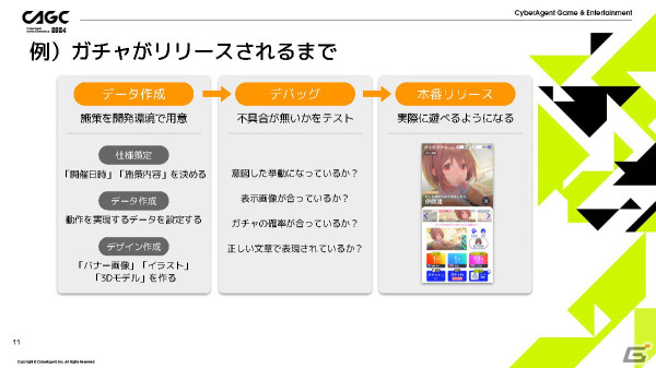 「IDOLY PRIDE」の安定運用を支える多機能管理ツールを「ガチャがリリースされるまで」を例に紹介【CAGC2024】の画像6
