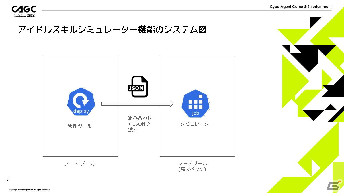 「IDOLY PRIDE」の安定運用を支える多機能管理ツールを「ガチャがリリースされるまで」を例に紹介【CAGC2024】の画像