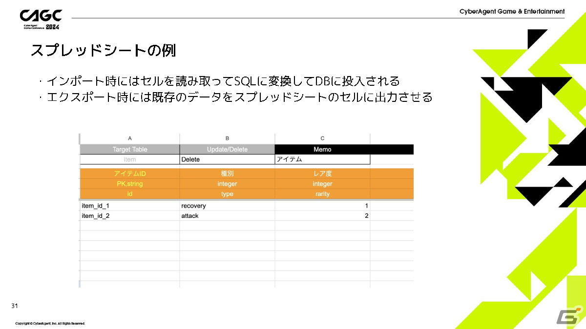 「IDOLY PRIDE」の安定運用を支える多機能管理ツールを「ガチャがリリースされるまで」を例に紹介【CAGC2024】の画像