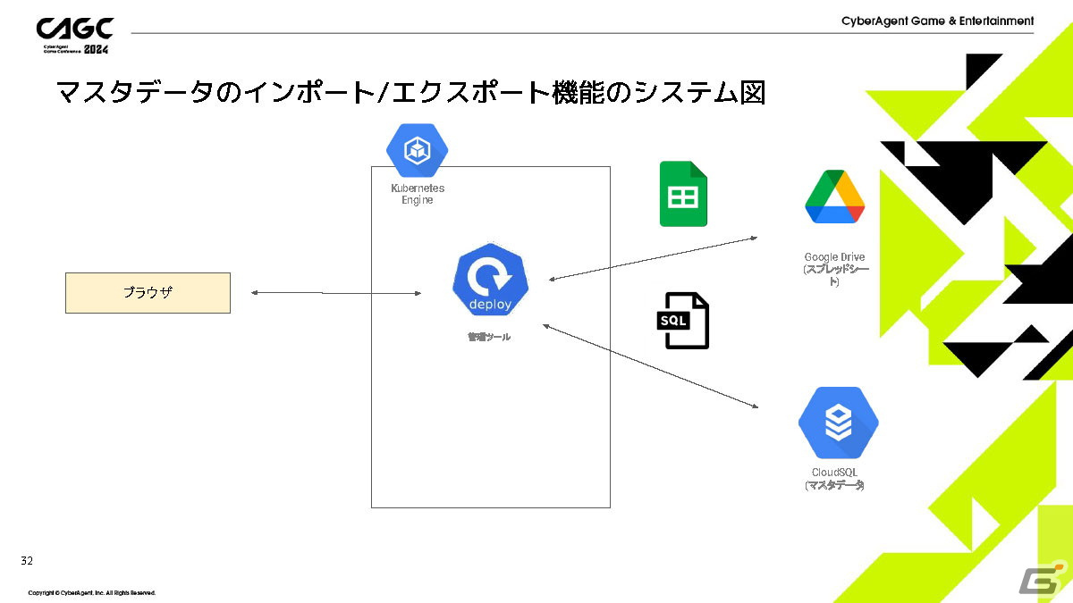 「IDOLY PRIDE」の安定運用を支える多機能管理ツールを「ガチャがリリースされるまで」を例に紹介【CAGC2024】の画像
