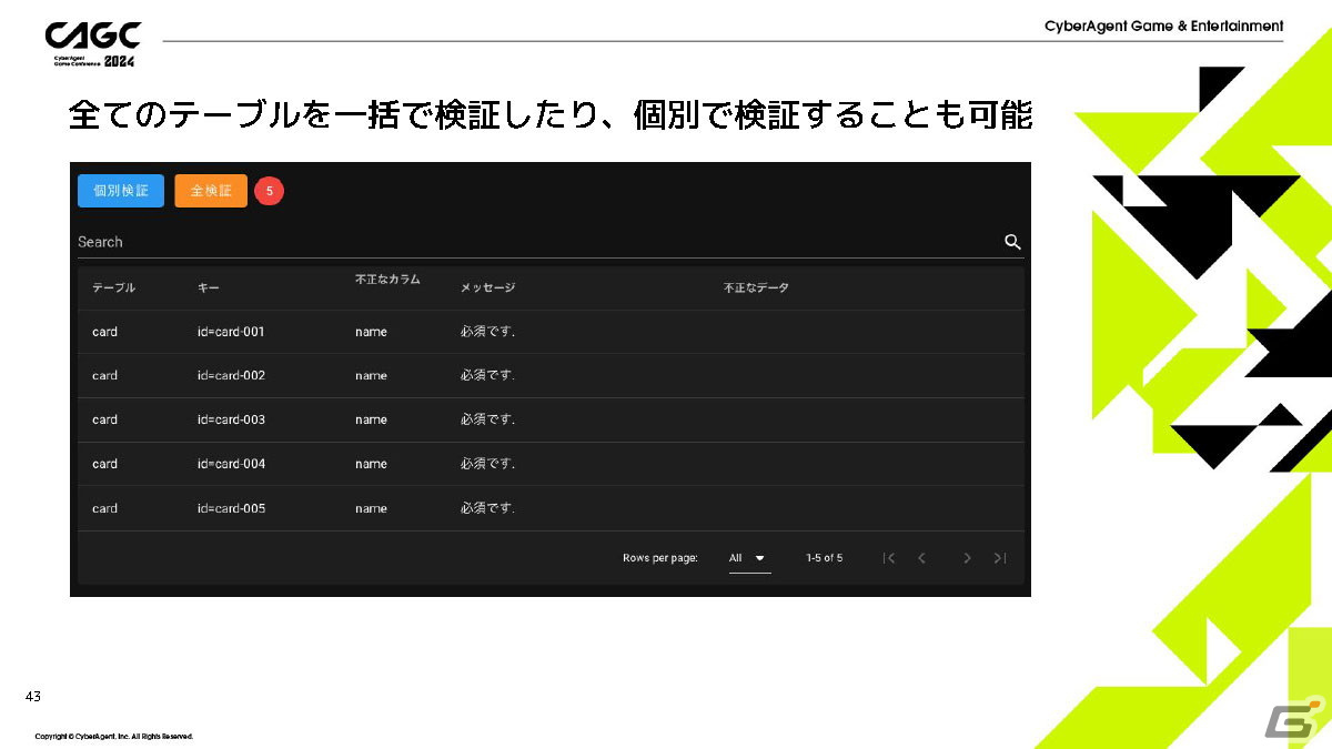 「IDOLY PRIDE」の安定運用を支える多機能管理ツールを「ガチャがリリースされるまで」を例に紹介【CAGC2024】の画像