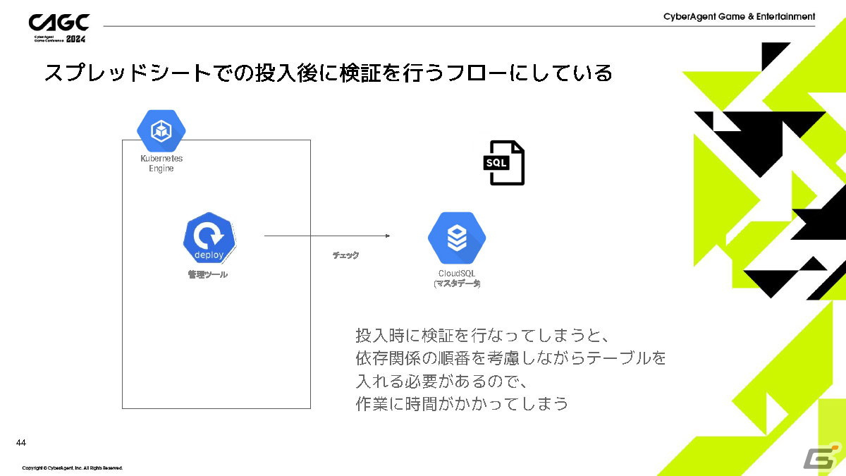 「IDOLY PRIDE」の安定運用を支える多機能管理ツールを「ガチャがリリースされるまで」を例に紹介【CAGC2024】の画像