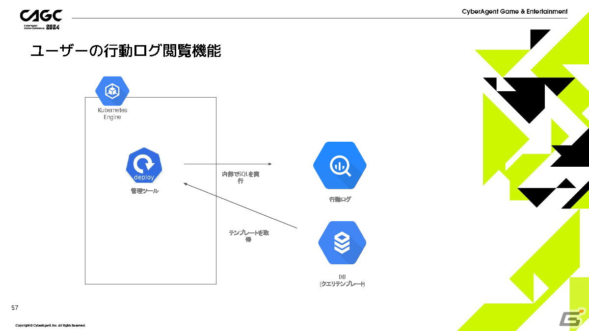 「IDOLY PRIDE」の安定運用を支える多機能管理ツールを「ガチャがリリースされるまで」を例に紹介【CAGC2024】の画像