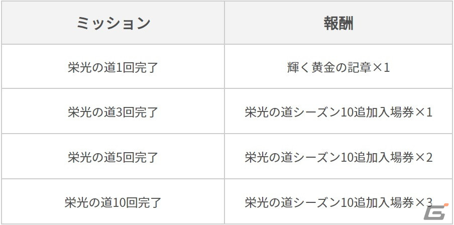 報酬一覧