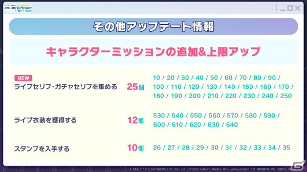 「プロセカ」3.5周年＆全世界3900万DLを記念した「3900's FESTIVAL」の開催が決定！コネクトライブ新シリーズ第1弾はレオニ、ビビバスが共演の画像75